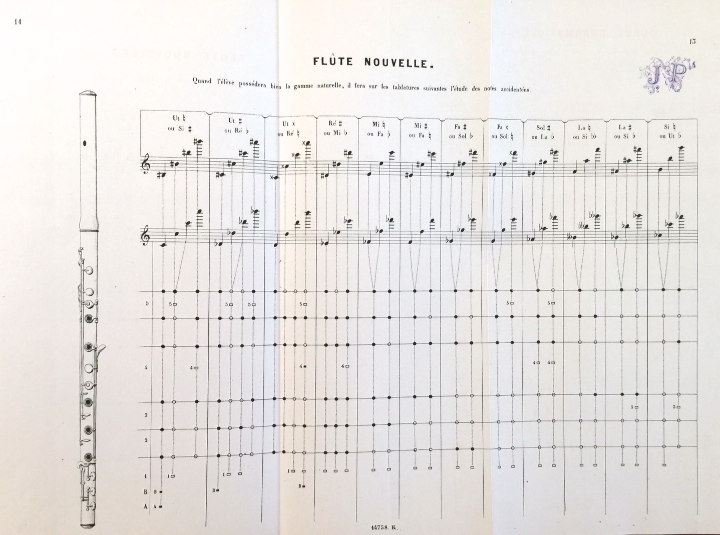 Picalo Notes Piccolo Fingering Chart Pdf Fingering Chart For Flute And Piccolo ...